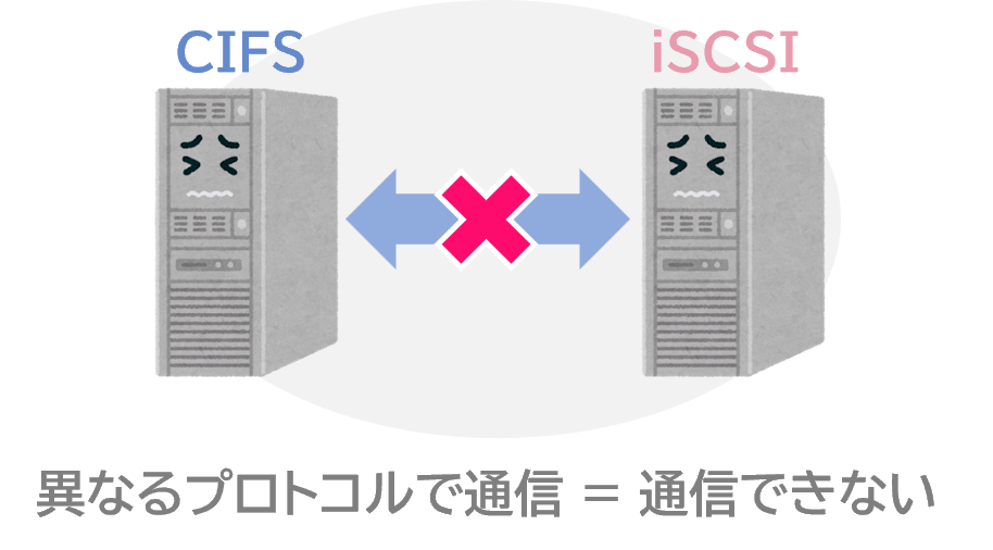 異なるプロトコルは通信できない
